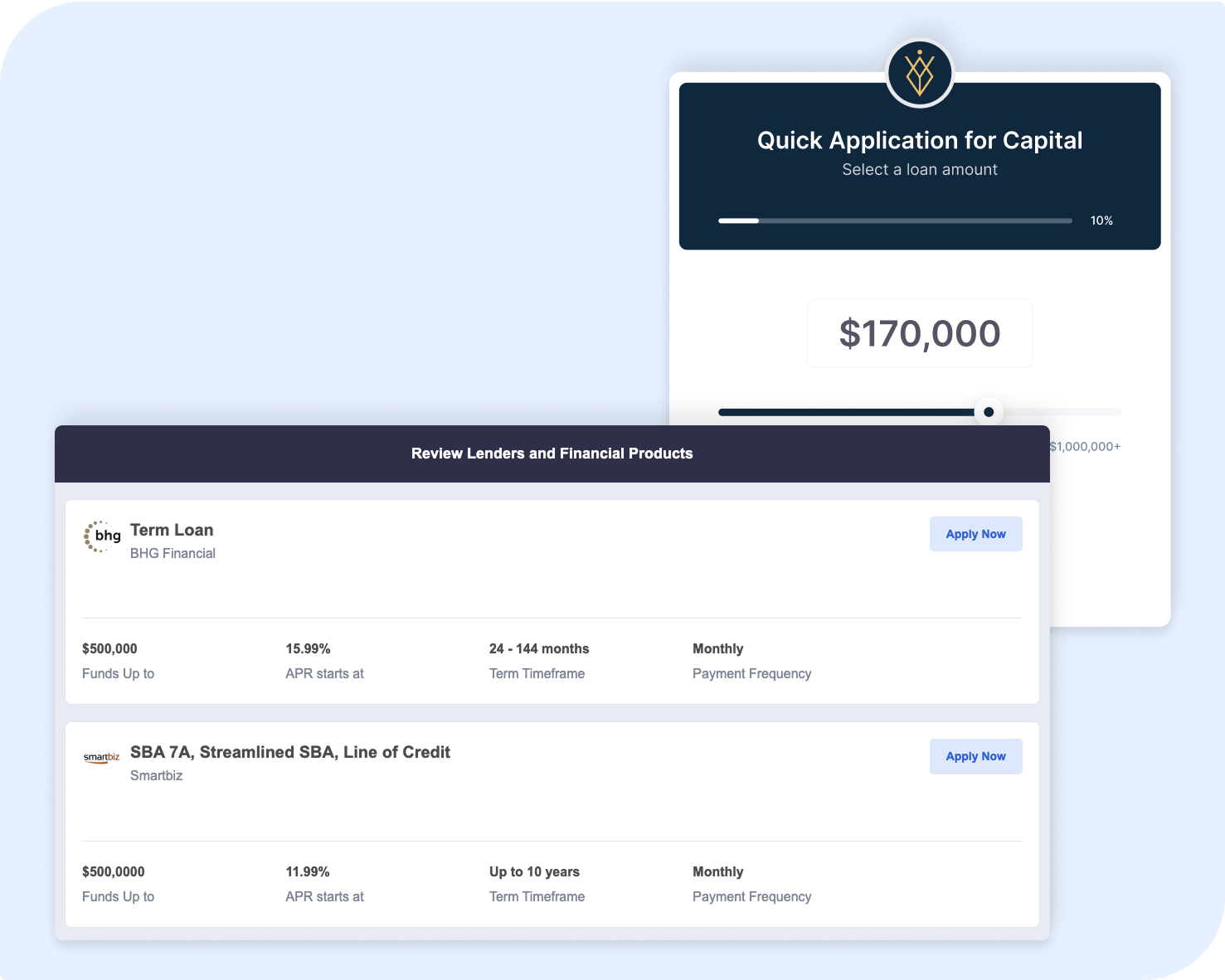 SBA Loan Application Process